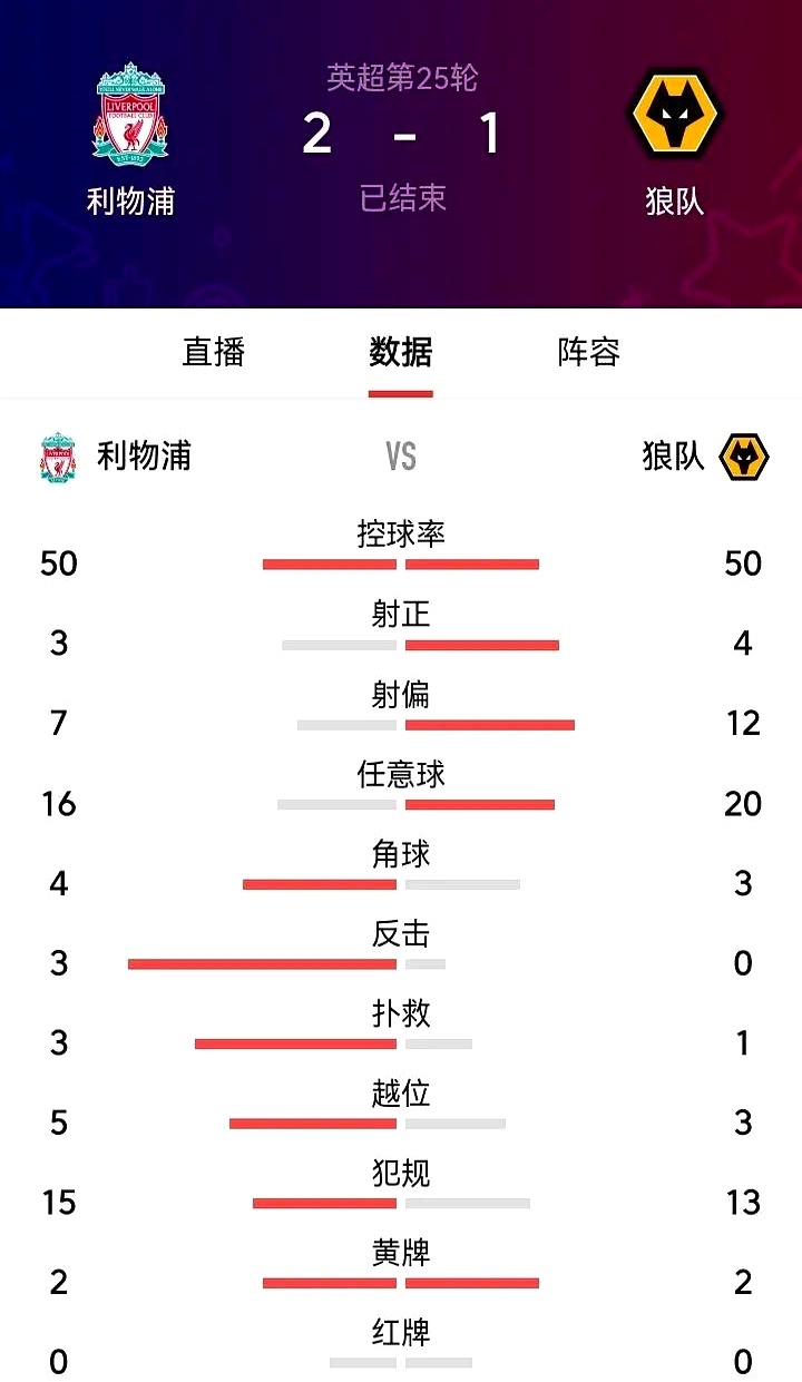 利物浦战胜劲敌浓眉，晋级之路畅通无阻！